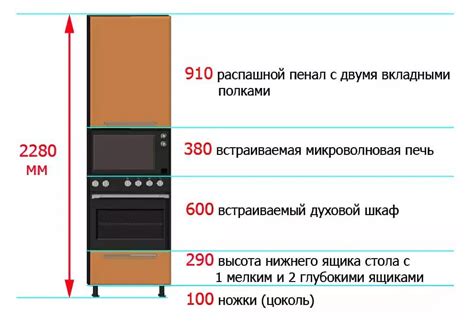 Приготовление формы и микроволновки