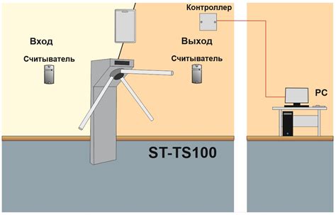 Приготовления перед подключением