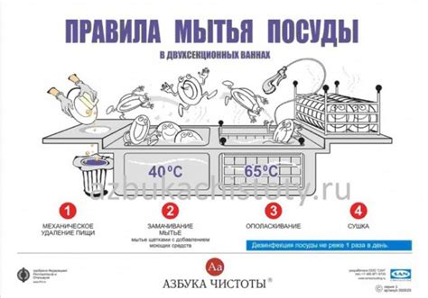 Придерживайтесь правил при использовании печной посуды