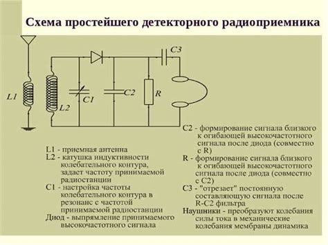 Приемник и его функции