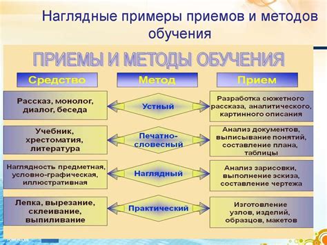 Приемы и методы