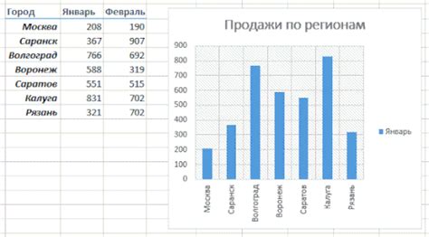 Приемы работы с данными в Excel