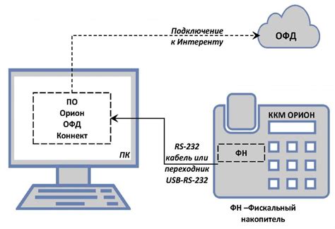 Прием данных с rx bytes