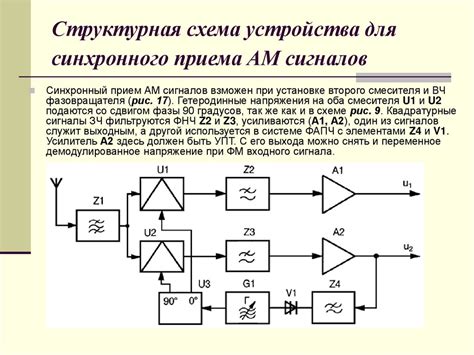 Прием и передача сигналов