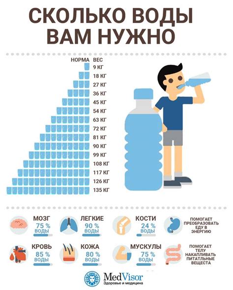 Прием и подача воды