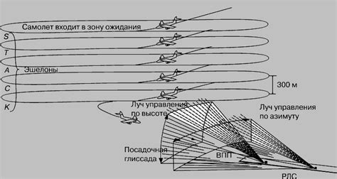 Приземление и окончание полета