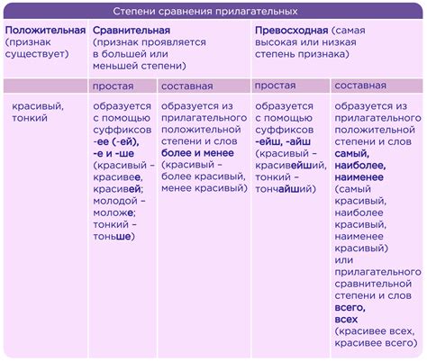 Признаки, помогающие определить прилагательное