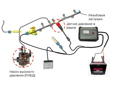 Признаки, указывающие на необходимость очистки мотора