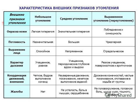 Признаки внешних вмешательств