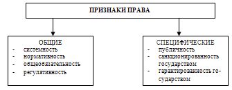 Признаки источника права