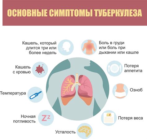 Признаки и симптомы платизмы