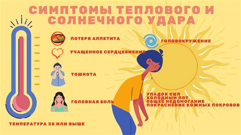 Признаки и симптомы солнечного удара