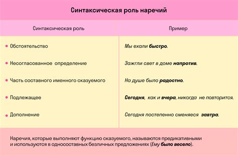 Признаки наречия в предложении