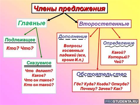 Признаки нераспределенного предложения в русском языке