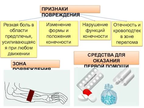 Признаки повреждения