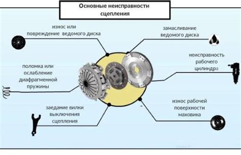 Признаки проблемы с пробуксовыванием сцепления