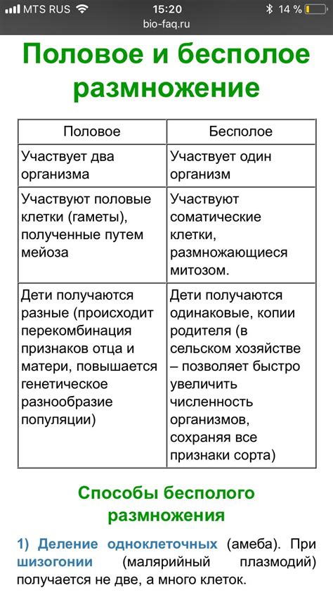 Признаки размножения и выведения потомства