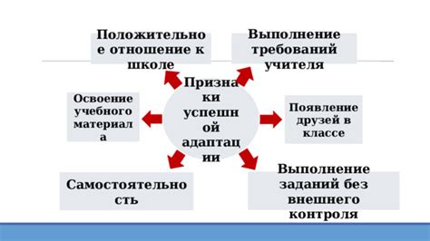 Признаки успешной систематизации и контроля