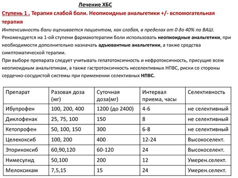 Признаки хронического болевого синдрома, связанного с альбуминурией