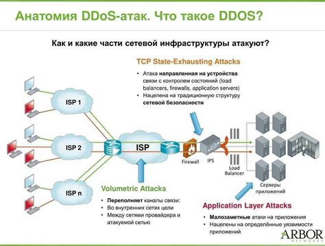 Признаки DDoS атаки на сервере КС ГО