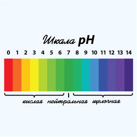 Признак №1: pH-баланс