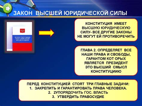 Признание конституции высшей юридической силы в мире