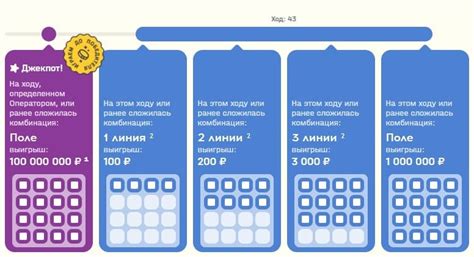 Призы и выигрыши в лотерее 2022 года