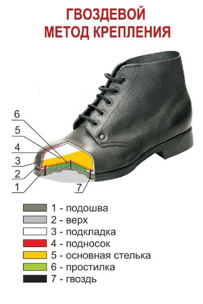 Приклеивание подошвы к верху обуви