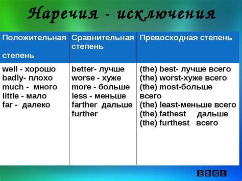 Прилагательные и наречия: различия и особенности