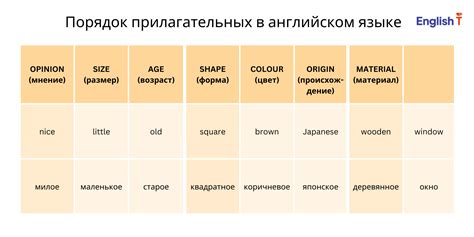 Прилагательные перед корнем