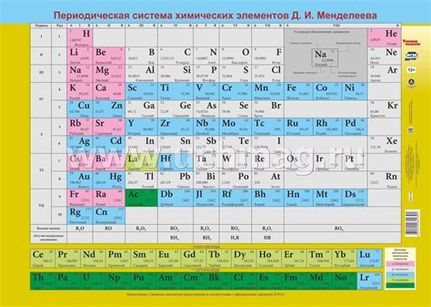 Приложение для химических элементов