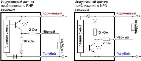 Приложения для отключения датчика приближения