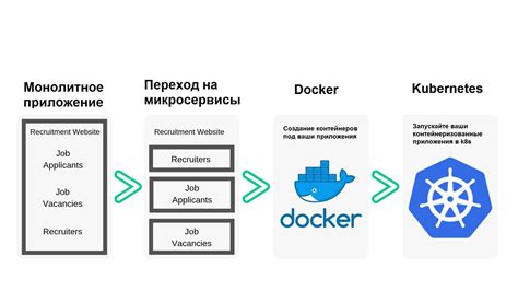 Приложения и микросервисы