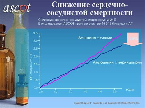 Применение Н2 блокаторов в медицине