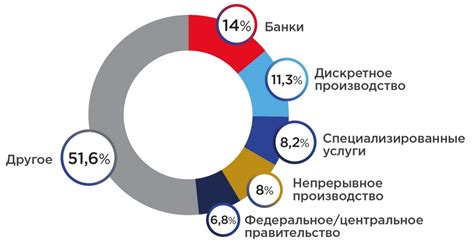 Применение ОЭВРЗ в различных сферах