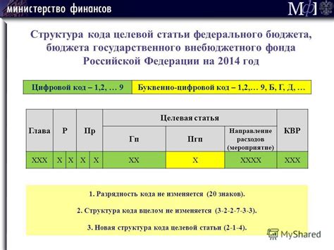 Применение РЗПР в бюджетной классификации