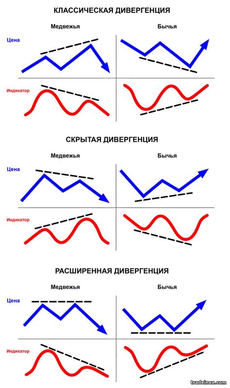 Применение Фибоуровней в трейдинге