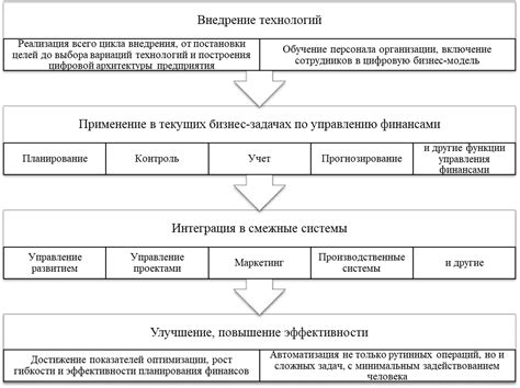 Применение автоматизации в планировании