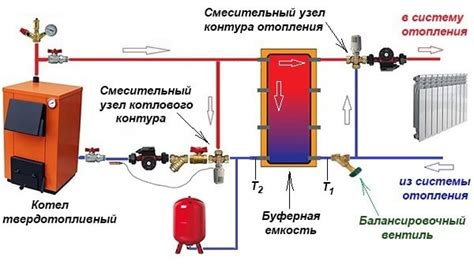 Применение аккумулятора тепла для длительного сохранения температуры