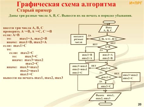 Применение алгоритма сравнения символов