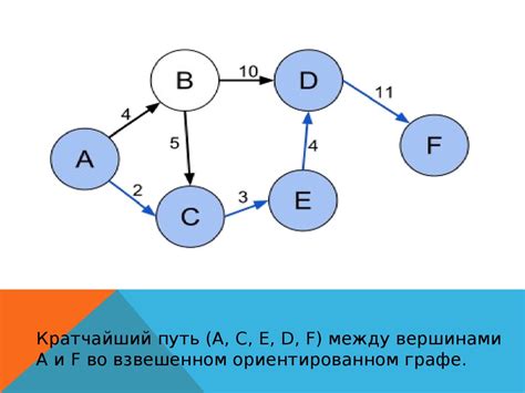 Применение алгоритма Edge Loop