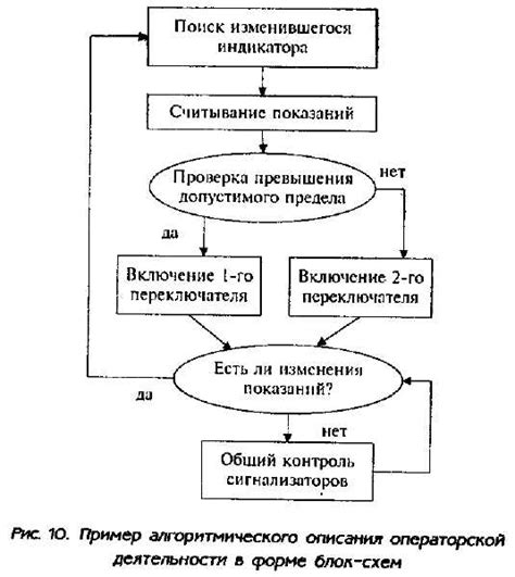 Применение алгоритмических методов