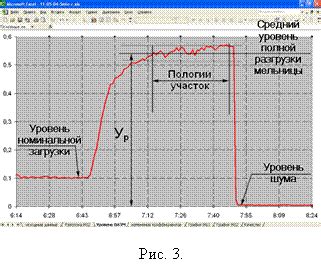 Применение алго-заявок для объемного анализа