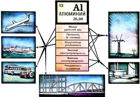 Применение алюминия сульфида