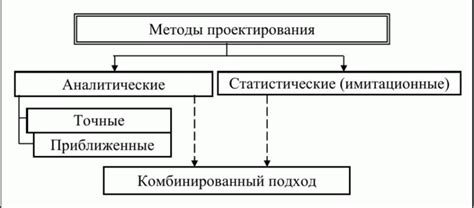 Применение аналитических методов расчета