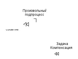 Применение аннотаций к конкретным элементам диаграммы