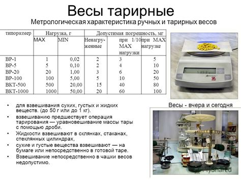 Применение аптечных весов