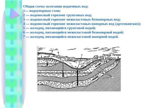 Применение артезианских вод