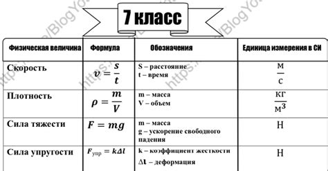 Применение артезианских колодцев в физике 7 класса