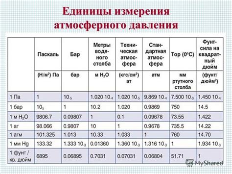 Применение атмосферы давления в паскалях